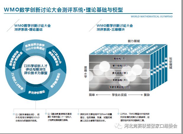 34届WMO创新数学（1-9年级）开始报名