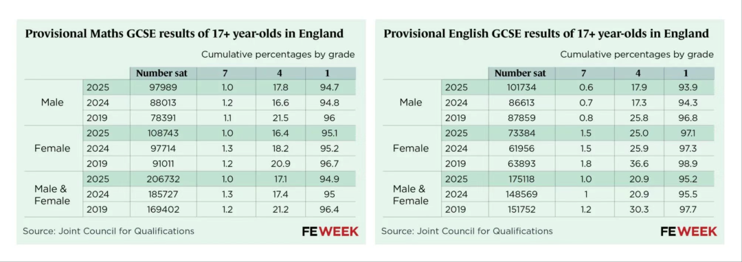 【突发】今年11月的GCSE英语/数学补考可能被取消！