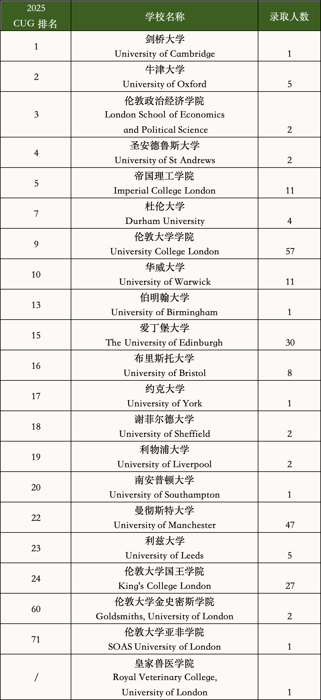国际学校推荐｜上海市民办平和学校