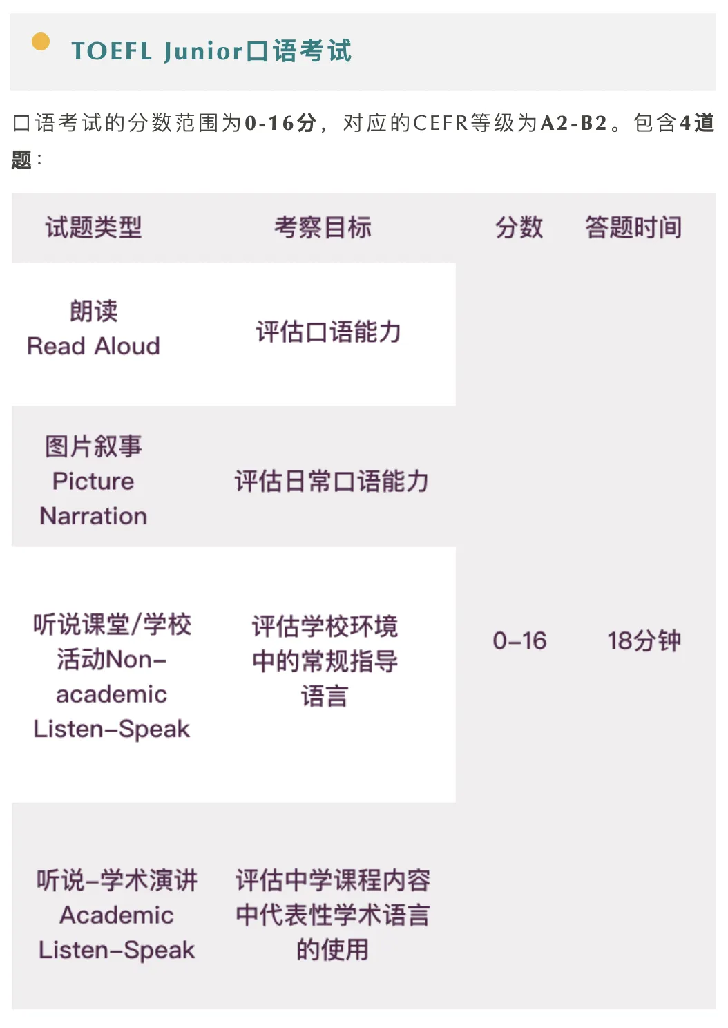 【上海家长收藏】小托福和托福有什么区别？小托福含金量如何？考试内容有哪些？