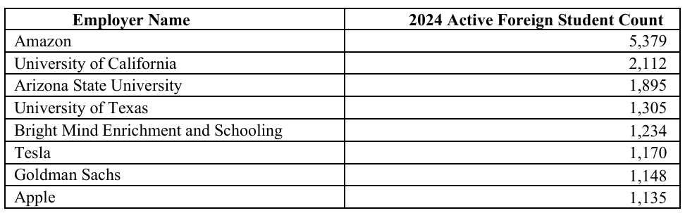 重磅！美国新增35.67万个高薪科技岗，这十类岗位年薪普遍10万+美刀！