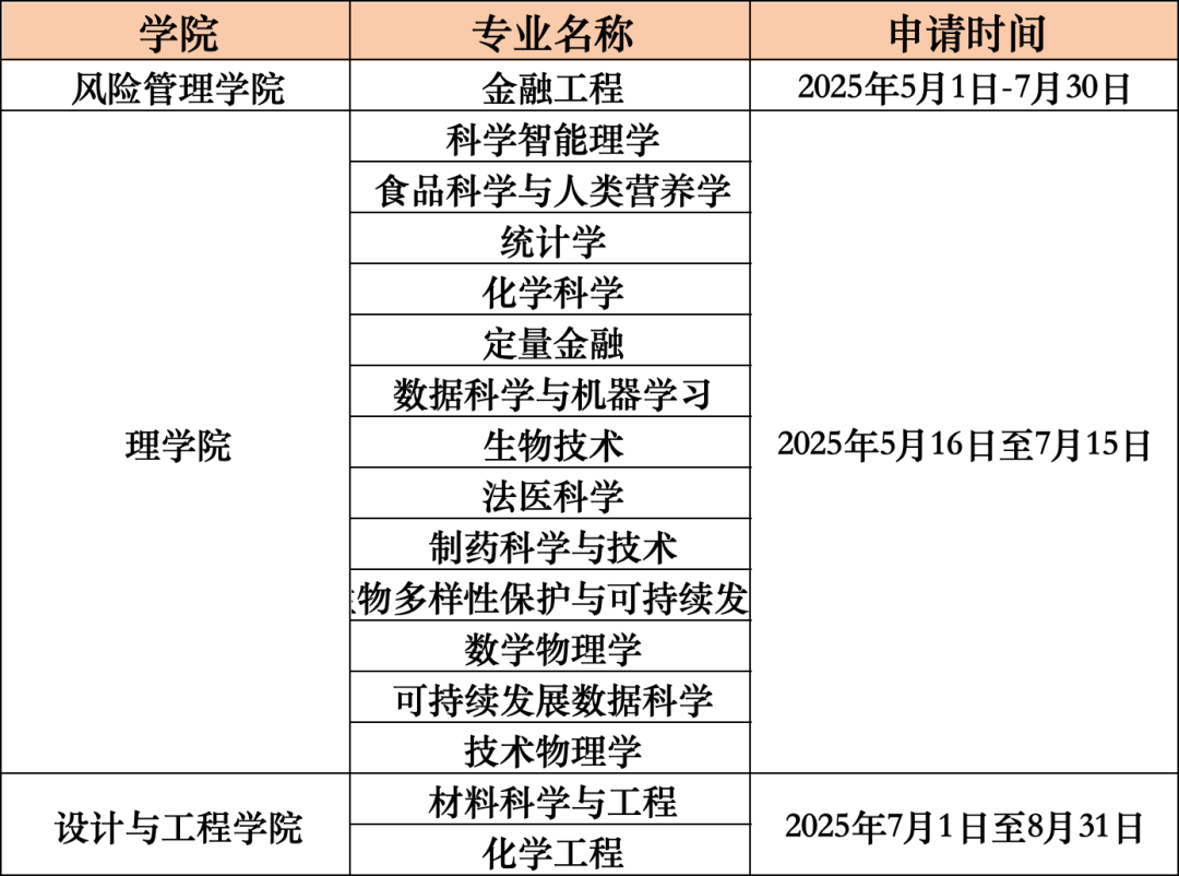 新加坡和香港研究生提前批次都是录取的什么样的学生？