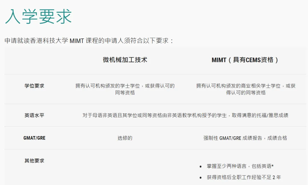 最新！26Fall港科大商学院常规轮次9月1日即将开启！
