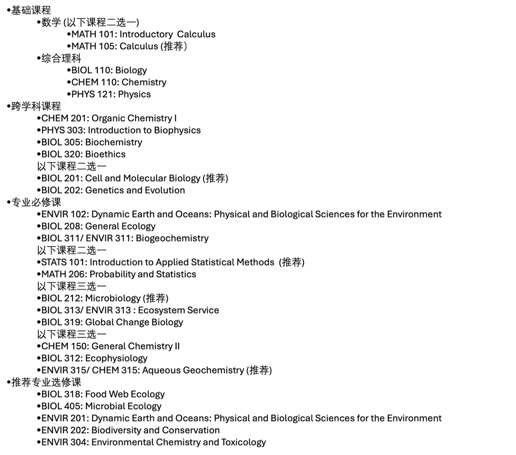昆山杜克大学分子生物科学专业（Molecular Bioscience）本科生申研指南