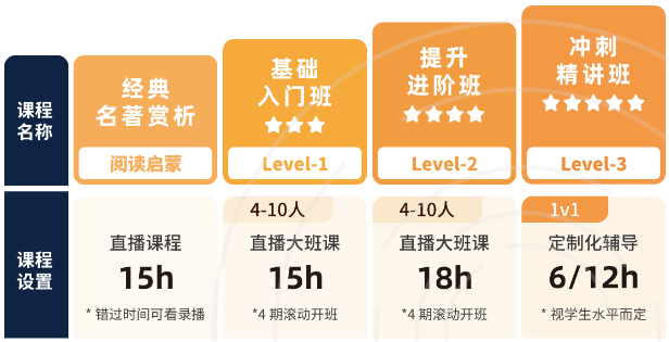 JohnLocke全英文辅导新班上线 海外/国际学校初高中生家长速看！