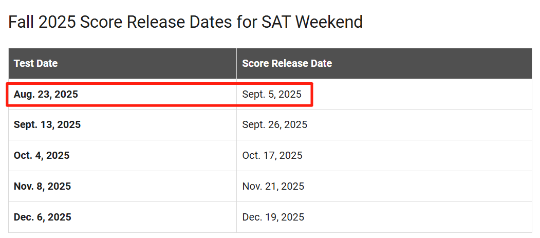 8月SAT亚太考情速递｜机考真题免费领