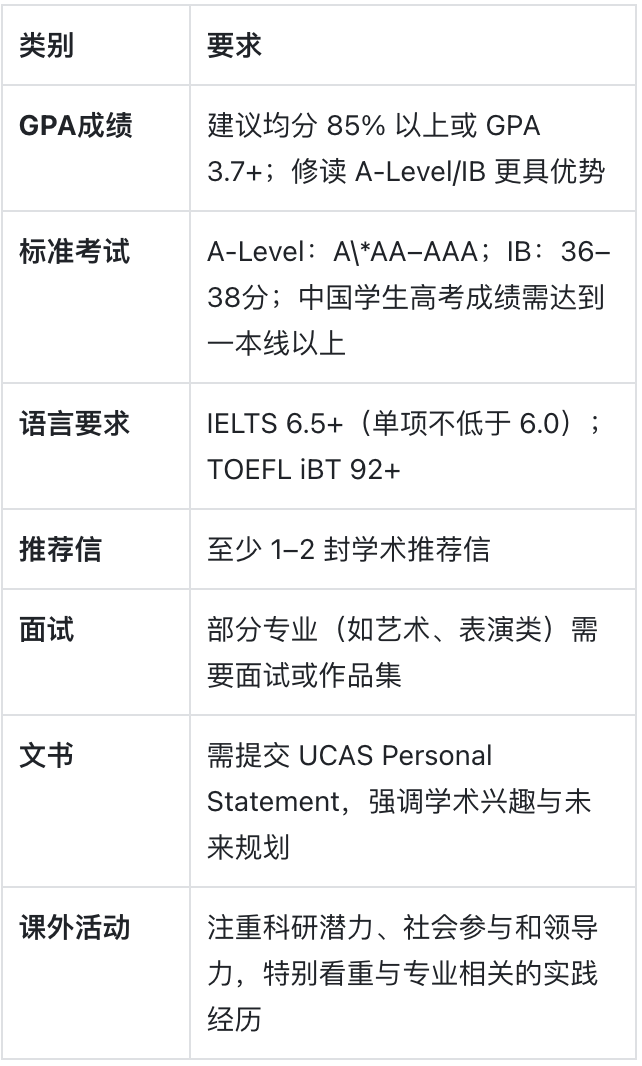 利兹大学：从纺织重镇到全球科研引擎