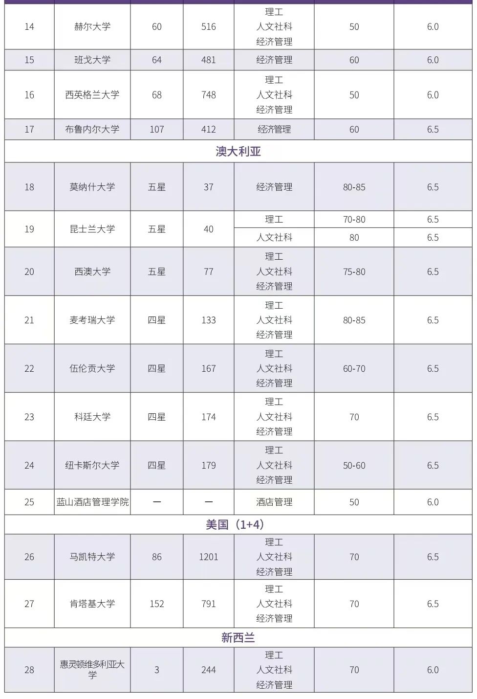 中外合办 | 2025年北京外国语大学1+3国际本科招生简章！