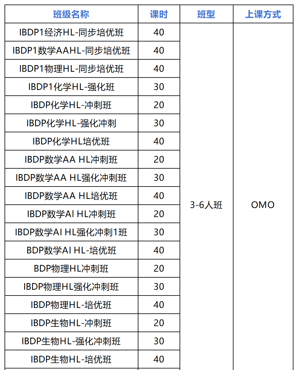 香港IBDP课程全解析：备考规划、顶尖学校选择与独特优势，附IB课程安排~