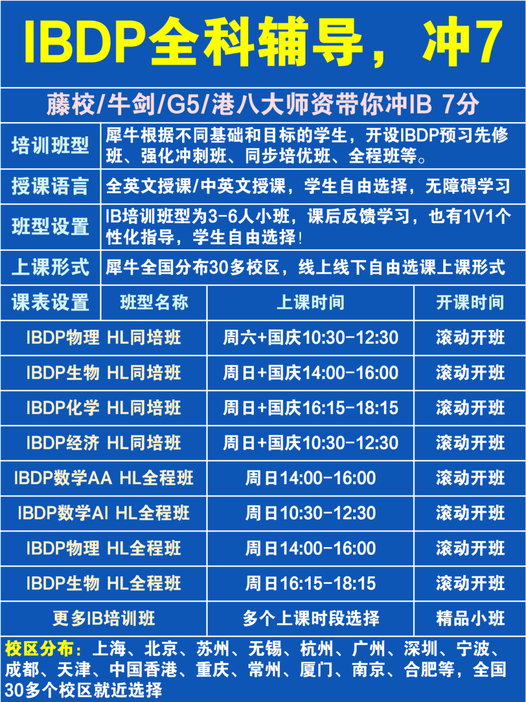 IBDP课程HL和SL有什么区别？怎么选课？附IB课程培训辅导