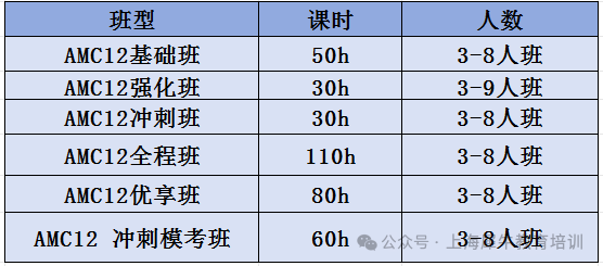 AMC12数学竞赛难度如何？重点考点有哪些？一文解析！附AMC12课程培训