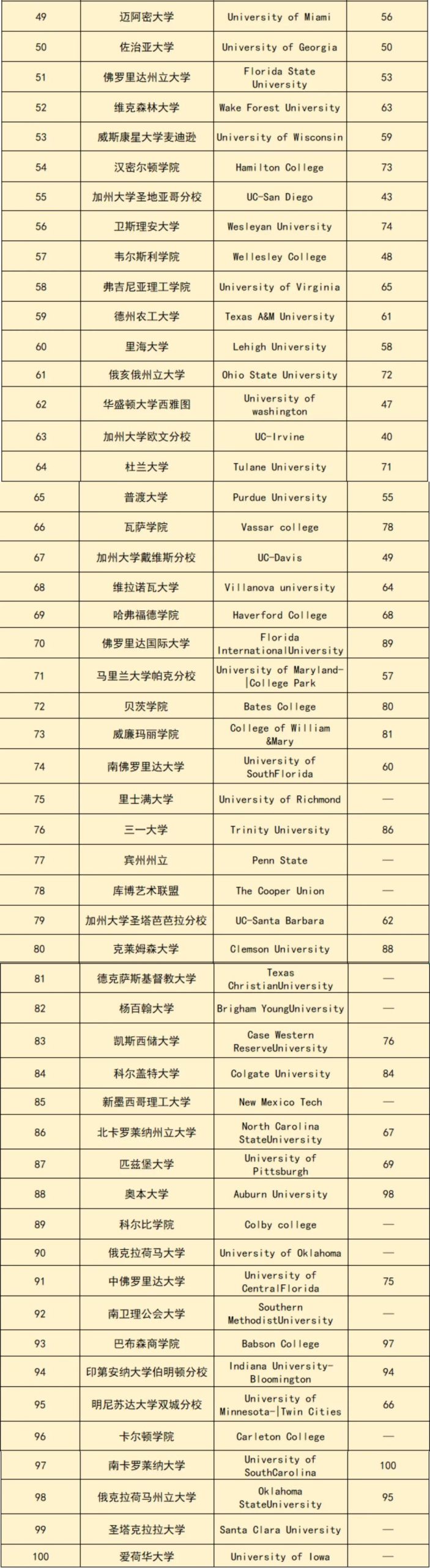 2026Niche美国大学排名出炉！美国院校版“大众点评”的接地气榜单