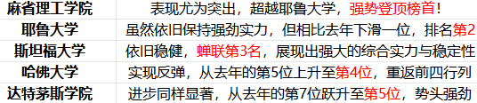 Niche发布2026全美最佳大学：TOP5激战，TOP15大洗牌！