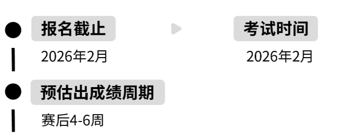想进AIME，AMC10/12得考多少分？参加哪个更容易晋级？这次终于清楚了！附培训班课