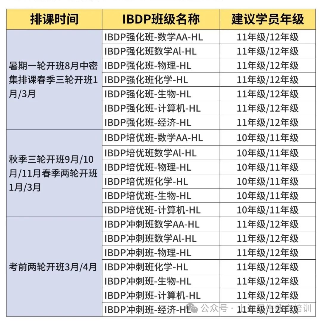 为什么精英家庭都盯上了IB课程！IB到底有哪些优势？