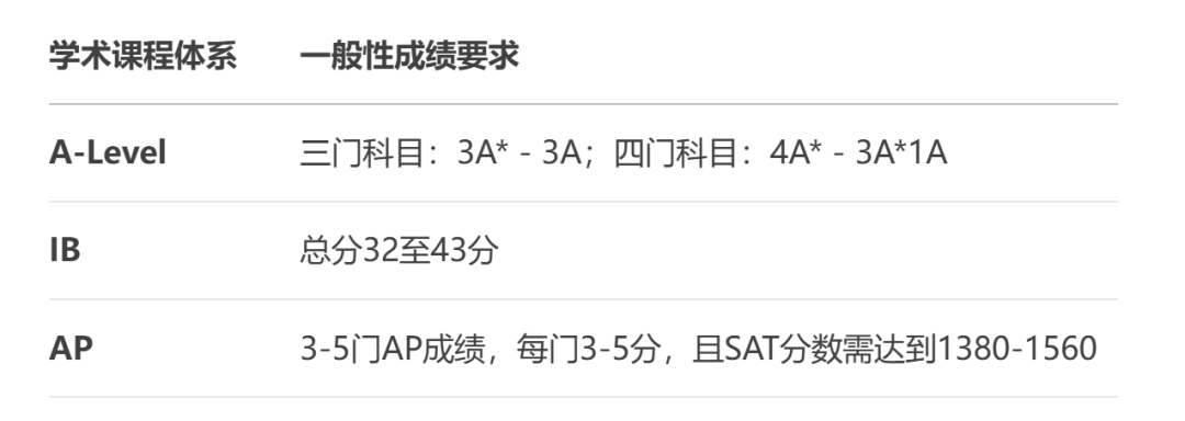 港大更新2026 fall申请时间线，学费同时上涨！留学生直呼钱包受不了！