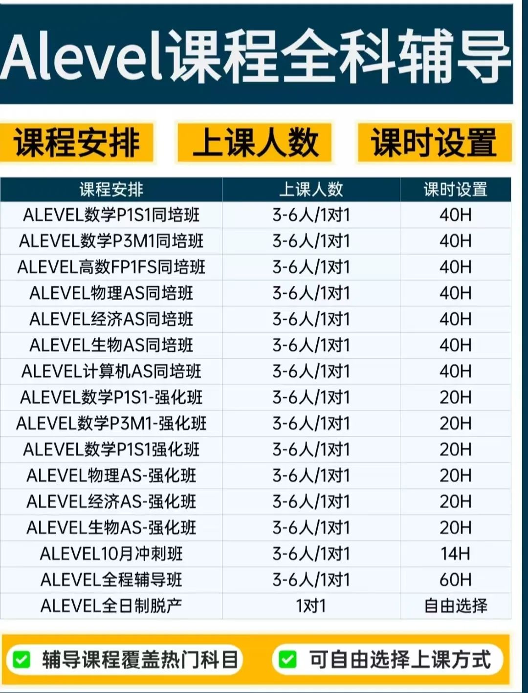 上海Alevel秋季班课抢位中！决胜开学季！