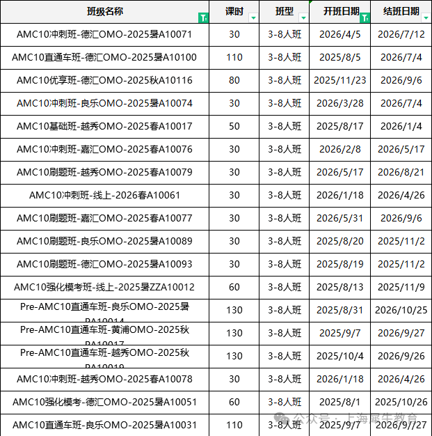 AMC10竞赛怎么报名？AMC10辅导冲刺规划