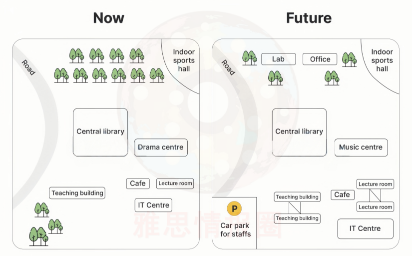 2025年8月23日雅思小作文8分范文，动态地图题，该如何描写建筑变化