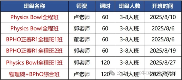 为什么BPHO是公认的“物理竞赛天花板?附25-26季BPHO冲赛攻略！