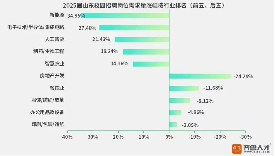 天塌了！计算机或成第5大“天坑”专业？！