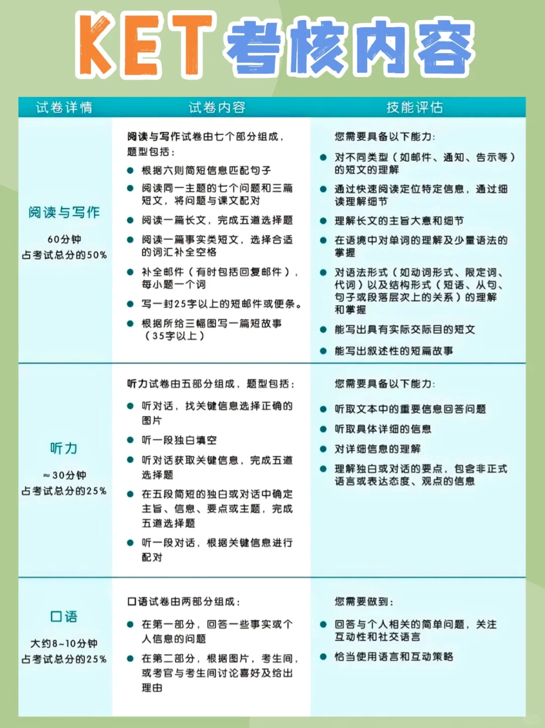 上海小学生有必要考KET吗?上海小学生英语规划路线+KET课程推荐! 上海小学生有必要考KET吗?上海小学生英语规划路线+KET课程推荐!