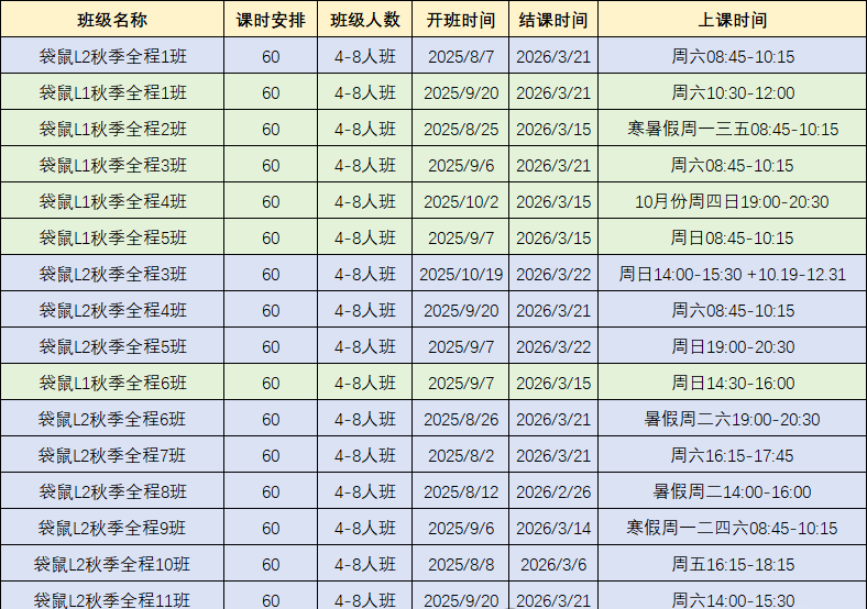 为什么袋鼠竞赛风靡全球？备战袋鼠数学竞赛：高效策略与不同年级重难点解析~