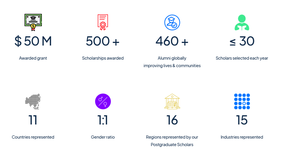 剑桥怡和奖学金申请已开放!26fall申请者摩拳擦掌,申请成绩背景大公开! 剑桥怡和奖学金申请已开放!26fall申请者摩拳擦掌,申请成绩背景大公开!