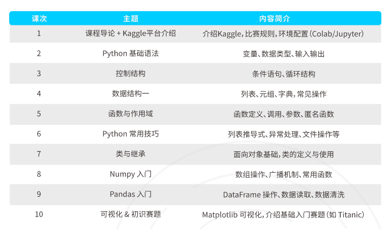 高中生/大学生手持Kaggle竞赛大奖，计算机、人工智能、数据科学等专业一键通吃！