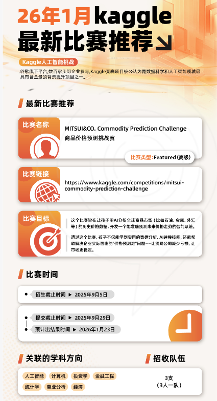 高中生注意！新学期背提选对竞赛很关键，AMC/Johnlocke/Kaggle...含金量与实用性双在线