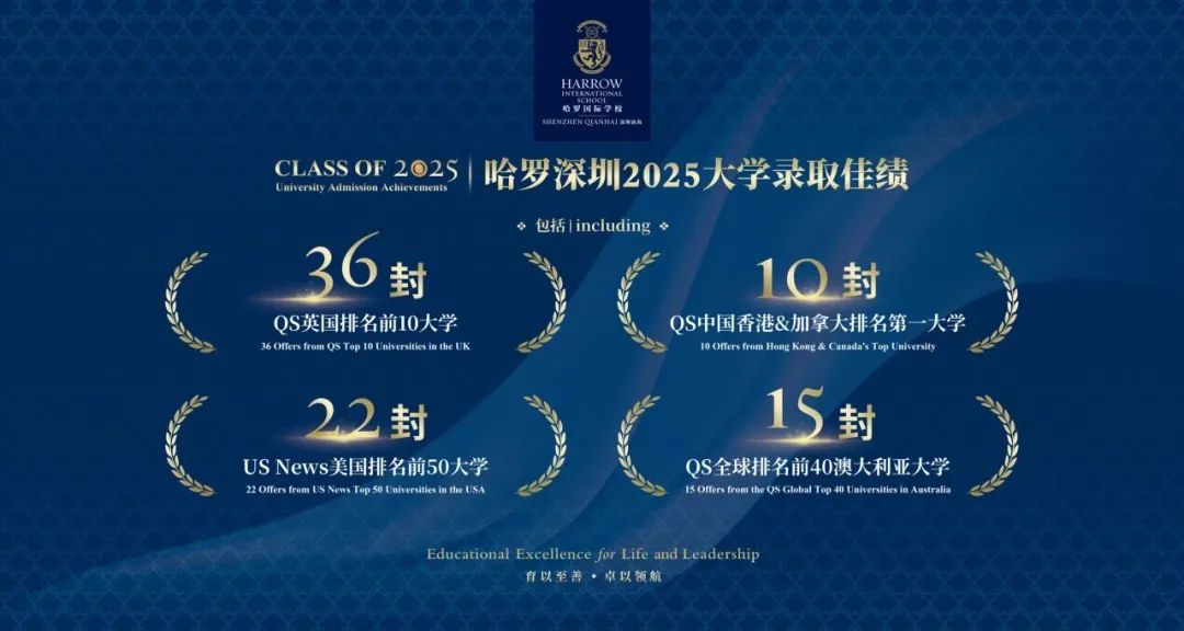 盘点深圳有钱也进不去的国际学校，入学门槛极高！