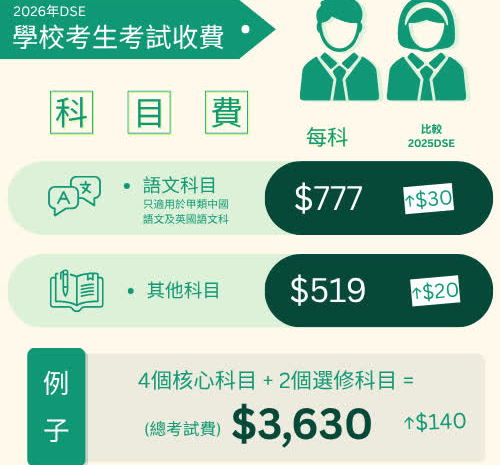 DSE学校考生与自修生，二者有哪些区别？