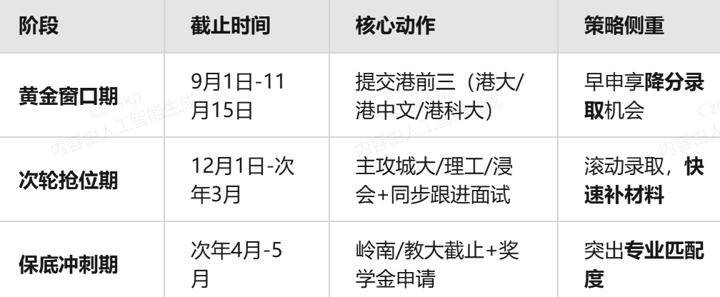 1年拿硕士！落户香港捷径，免雅思直录—低分也能逆袭！