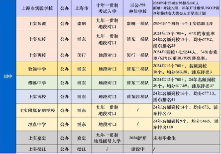 上海实验学校录取率高吗？上岸考生路径盘点