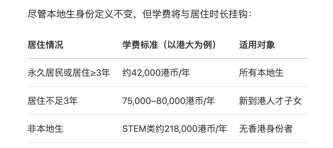 香港八大学费优惠申请资格要求有调整，今年申请者或搭上“末班车”