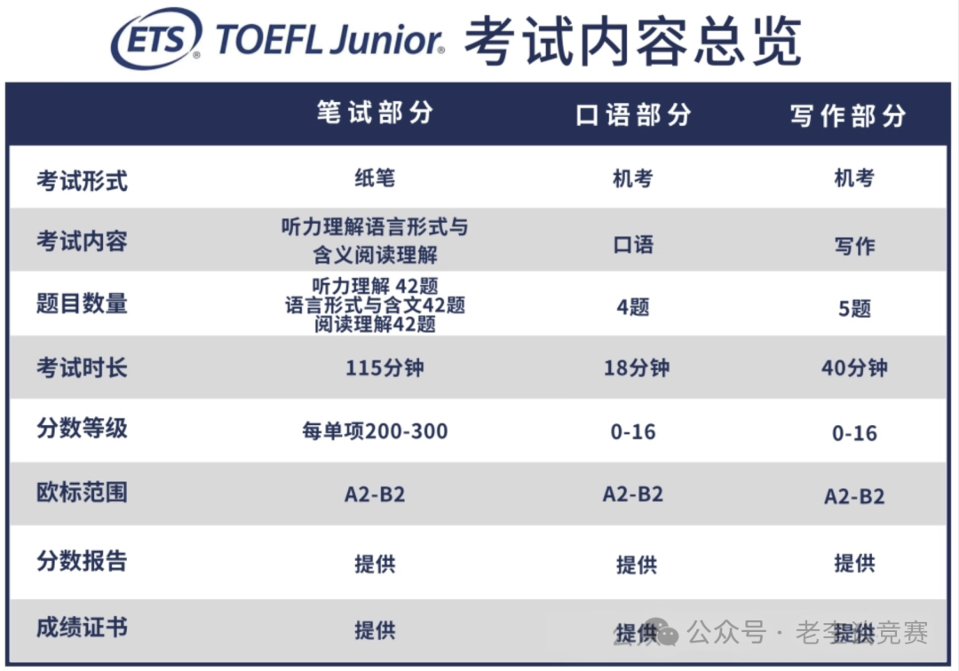 上海三公小托福成绩要求有多苛刻？这份指南让你轻松应对