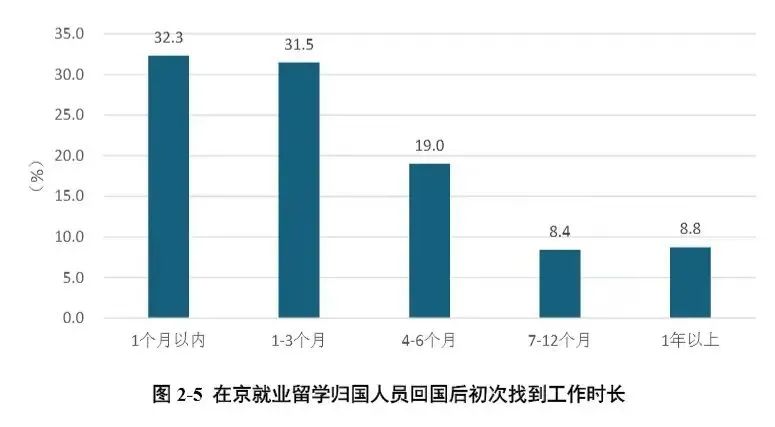 留学到底值不值？——用数据揭秘国际教育的回报率