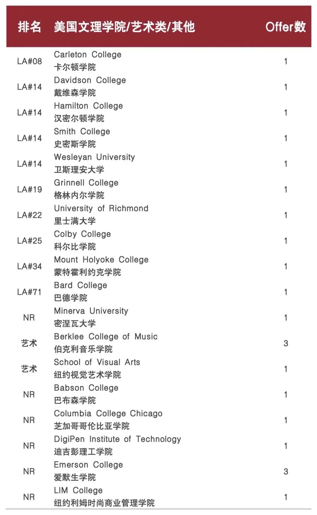 上海闵行区国际高中学校｜上海民办文绮中学国际部·闵行汇点，开设美高AP课程及日高课程~