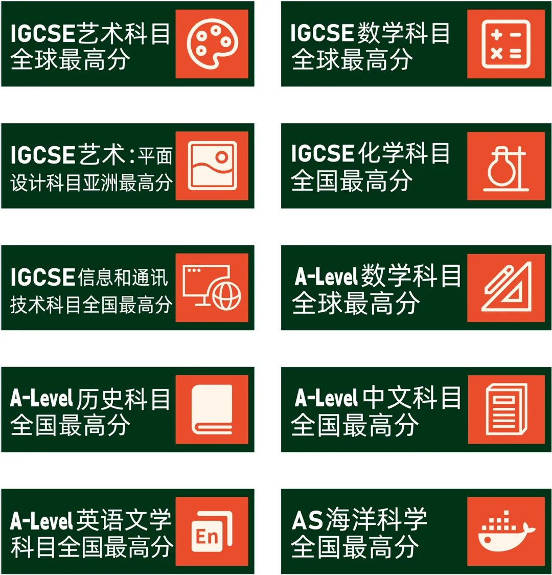 青岛国际高中｜青岛墨尔文中学2025年招生简章！青岛热门A- level