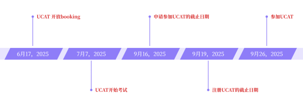 剑桥大学26fall本科申请全攻略：时间线、热门专业要求、注意事项一文搞定！
