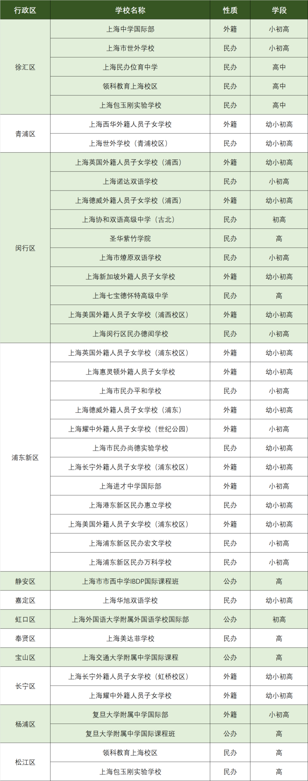上海热门IB四校选课指南！附上海学霸都在学习的IB课程！