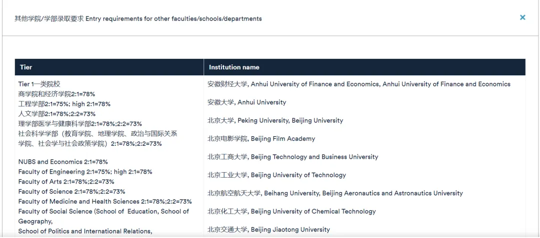 开了！这所英国大学已开放26fall申请！QS前百院校预计开放时间汇总