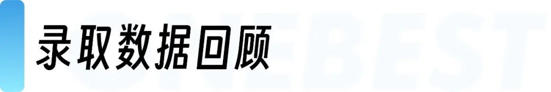 布朗大学最新录取数据出炉：申请人数下降 录取率5.6%五年首升！