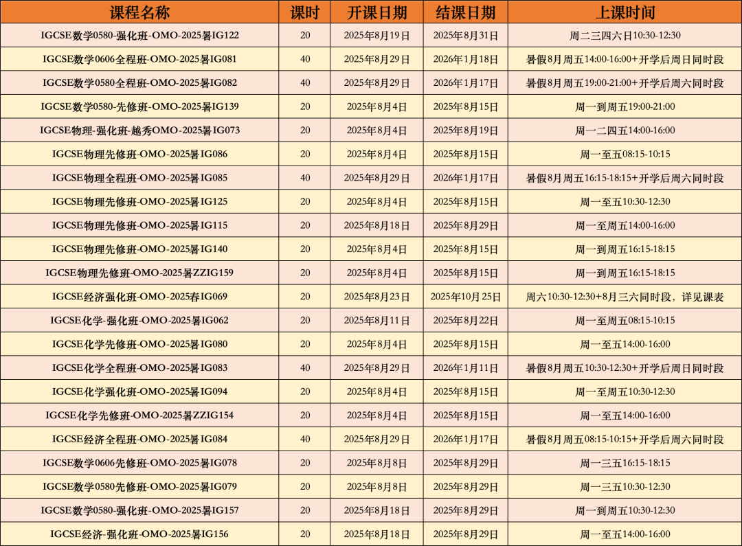 IGCSE新生开学即崩溃？2周逆袭攻略+IGCSE课程培训秋季班课表曝光！