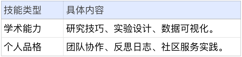 马来西亚圣约瑟夫国际学校（SJIIS）｜落座富人区的Alevel+IB学校全解析