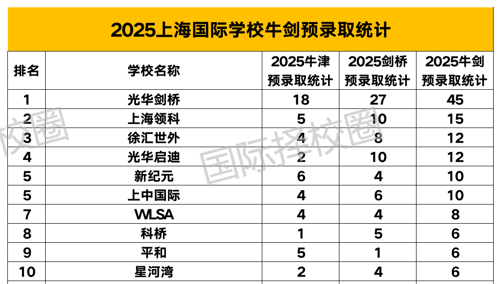 IB均分+TOP30美本录取率沪上第一！上中国际部到底适合什么样的学生？