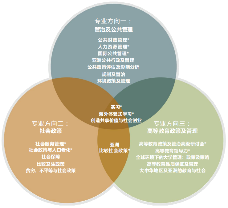 香港教育大学公共政策及管理硕士（MPPM）26年春季入学已开放申请！10月截止！