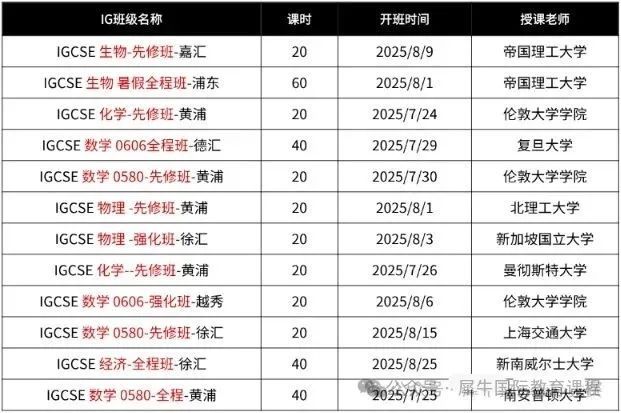 IG课程如何选课？如何学好IGCSE课程？