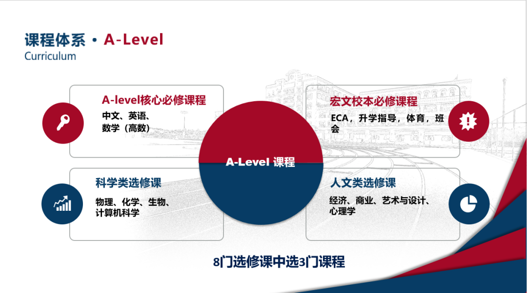 上海优质国际高中学校｜上海浦东新区民办宏文学校，开设IBDP及Alevel课程~