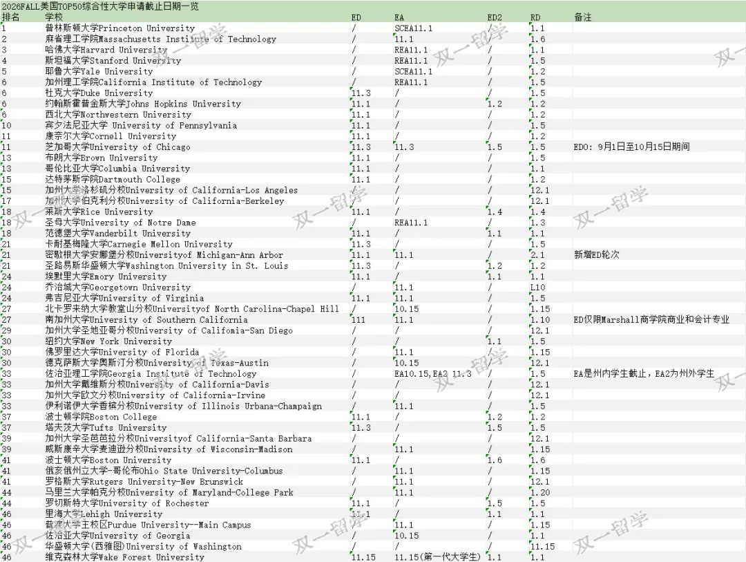 美本申请季启动！2026Fall最新政策+申请类型+时间规划，一篇讲透！